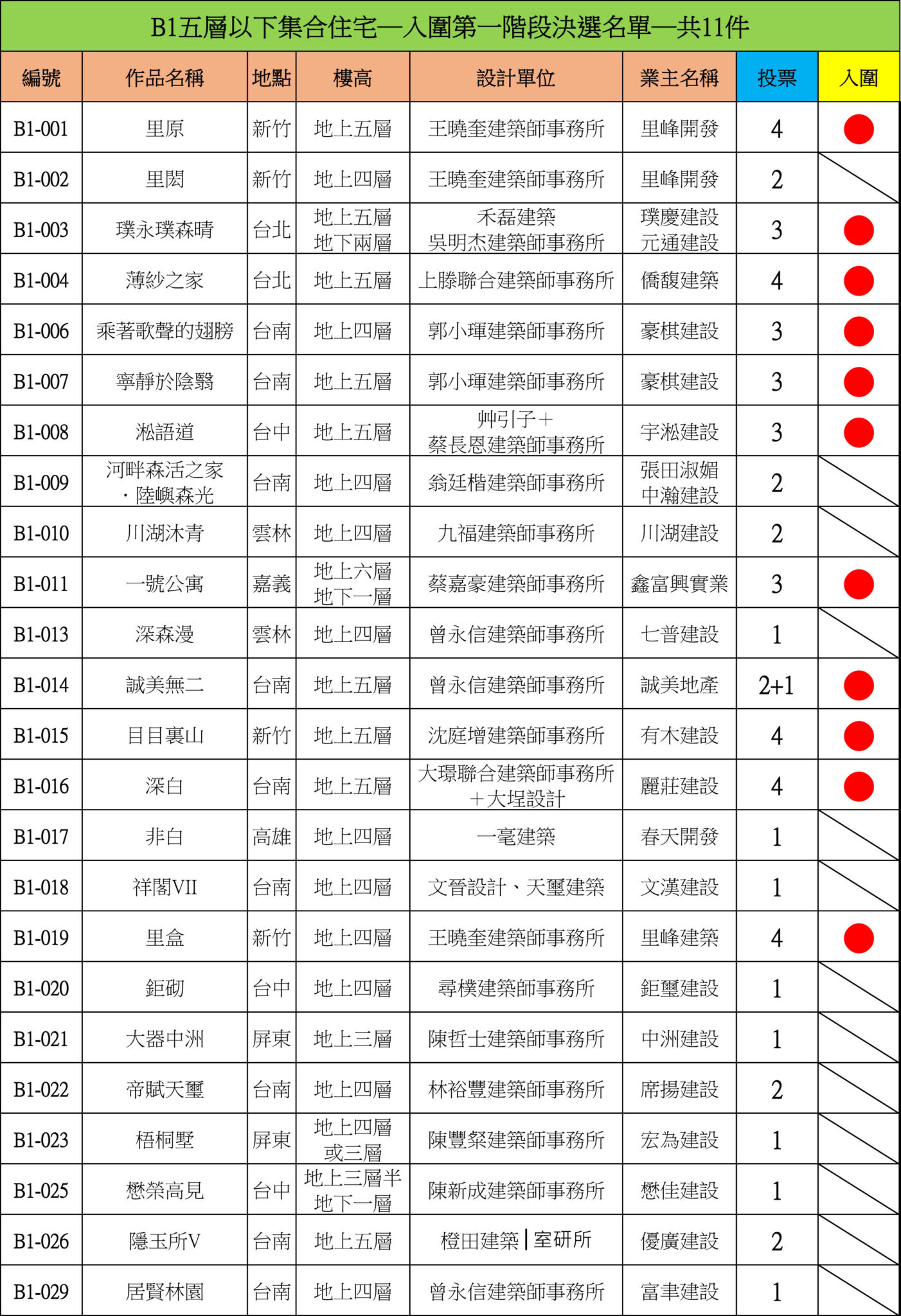20260121traa低層集合住宅