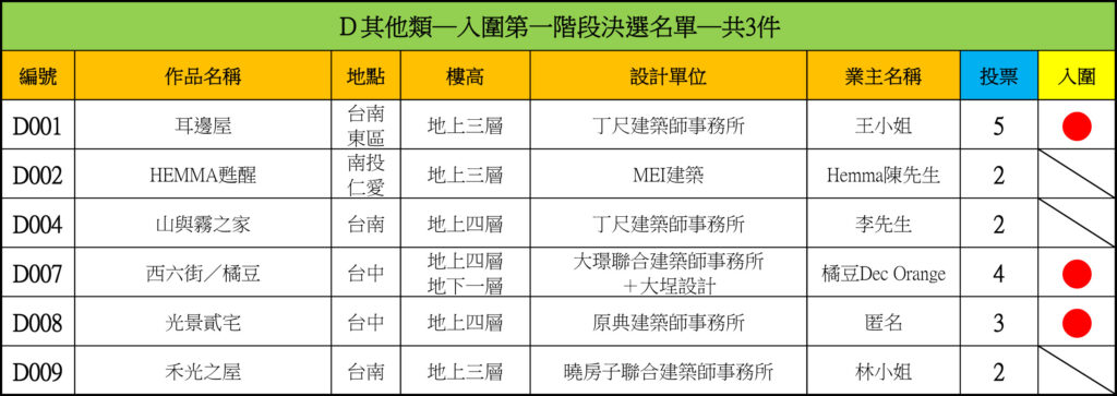 20260121其他住宅票單