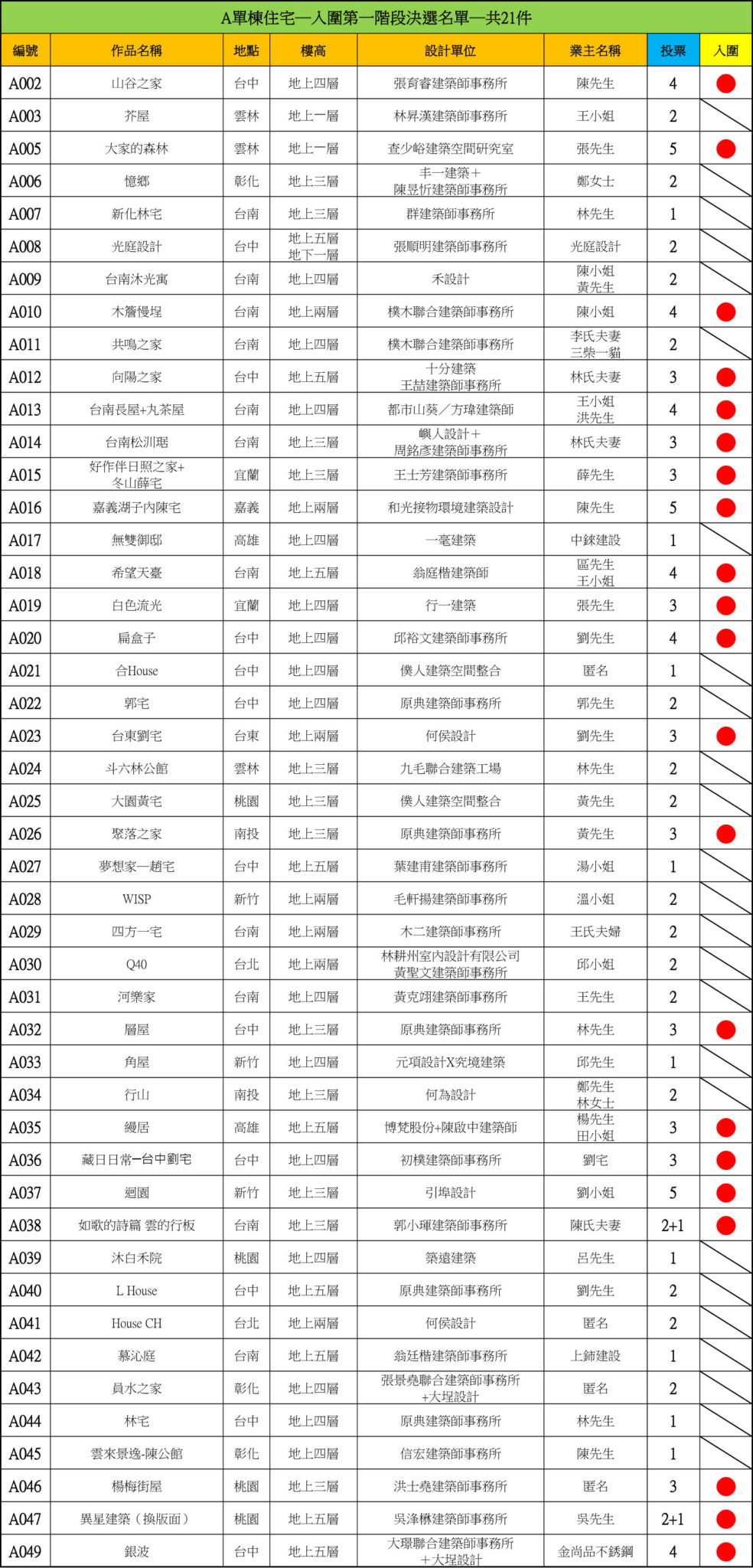 20260121單棟住宅票單