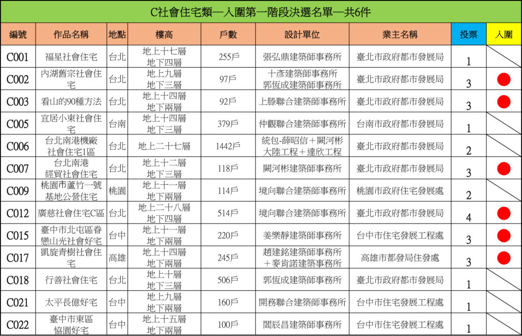 20260121traa社會住宅