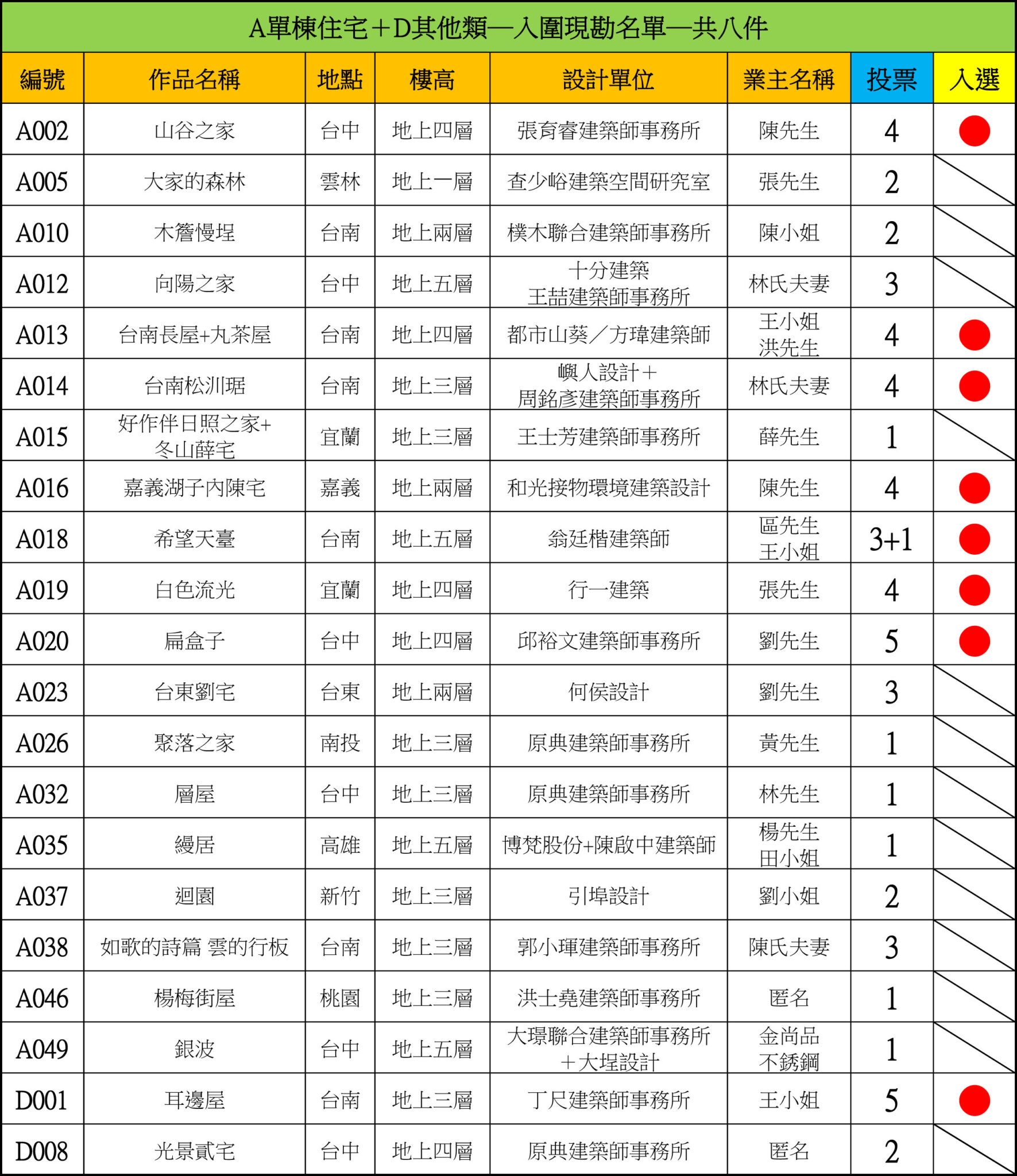 20260224單棟+其他票單結果